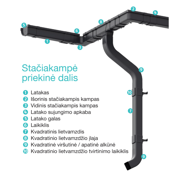 staciakampine lietaus sistema SIBA