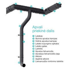 staciakampine lietaus nuvedimo sistema SIBA