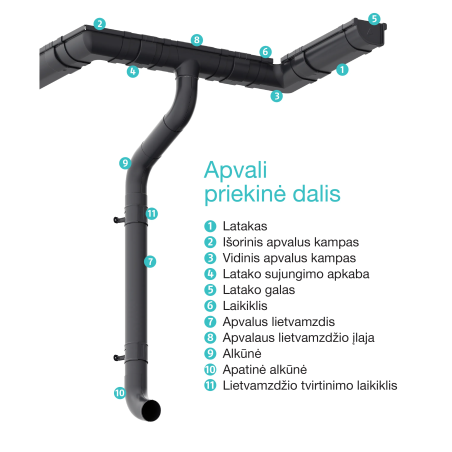 staciakampine lietaus nuvedimo sistema SIBA